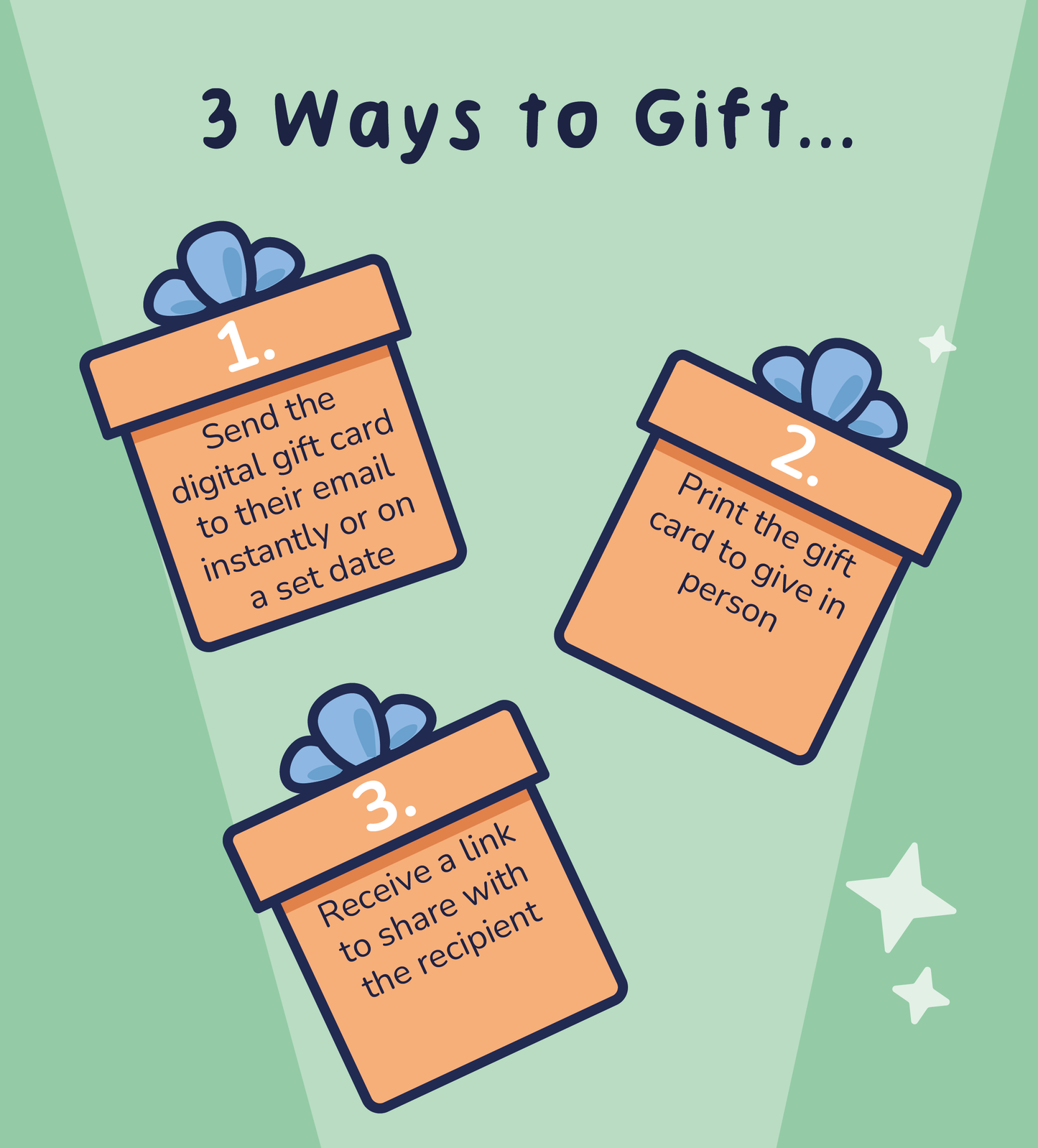 Pott’d – Digitale Geschenkkarte