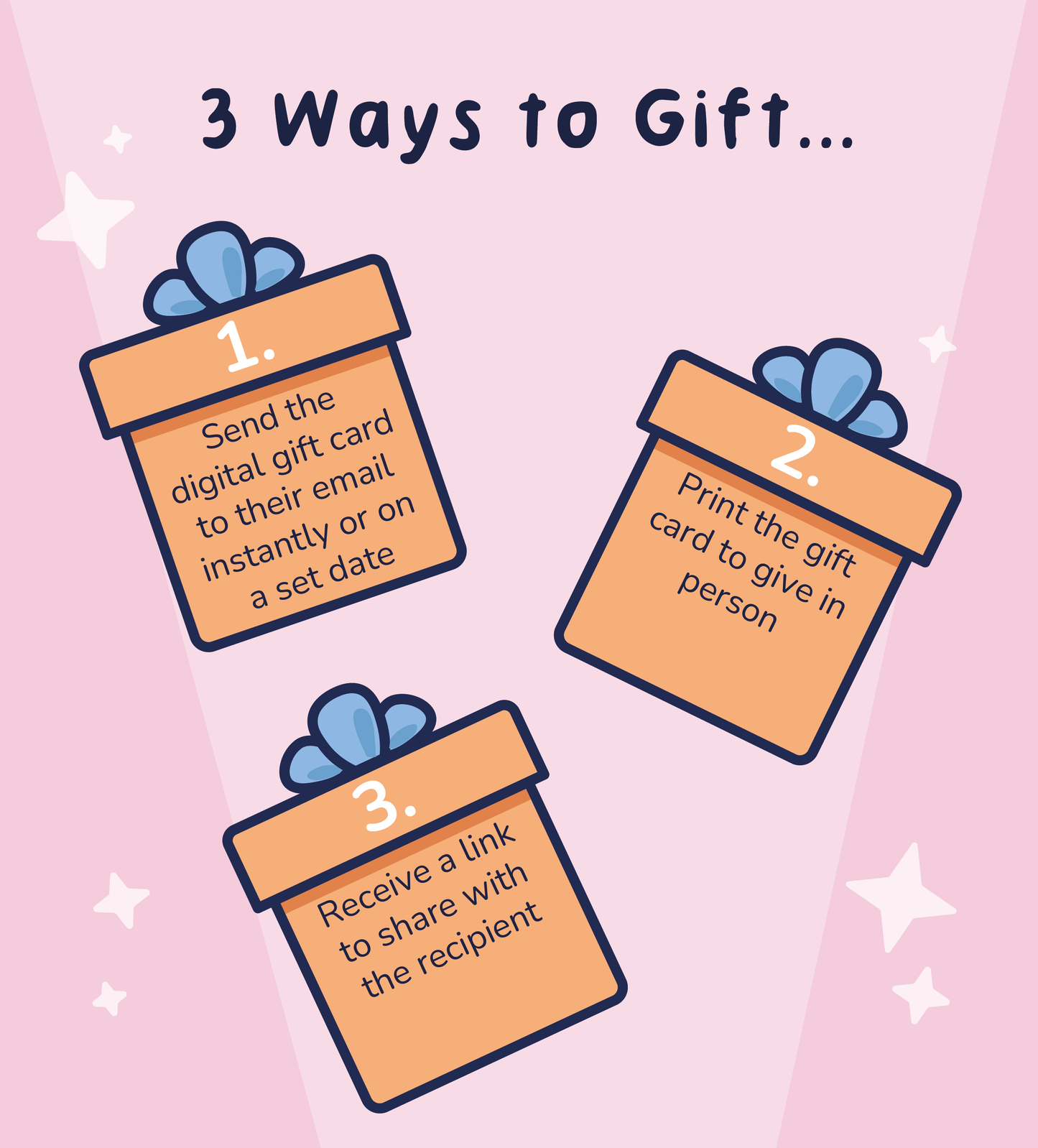 Pott’d – Digitale Geschenkkarte