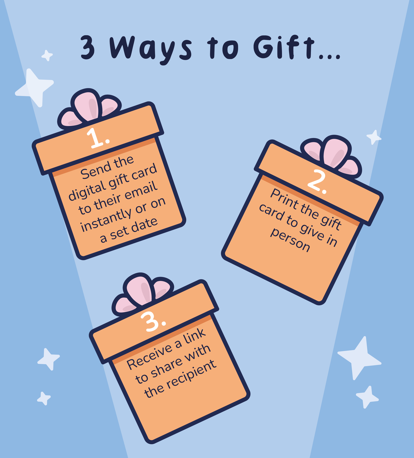 Pott’d – Digitale Geschenkkarte