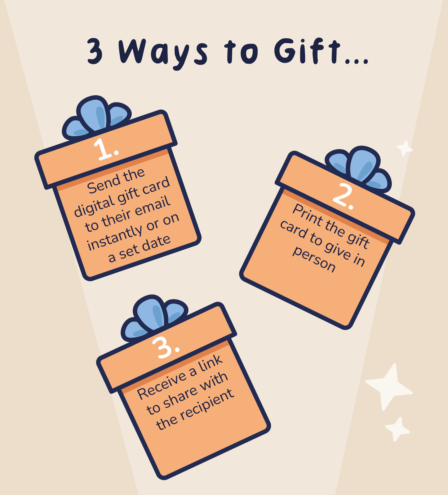 Pott’d – Digitale Geschenkkarte